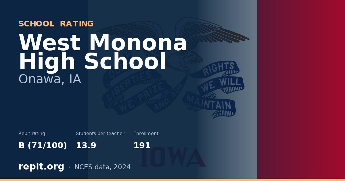 West Monona High School, Onawa, IA — Repit school rating B (71/100)