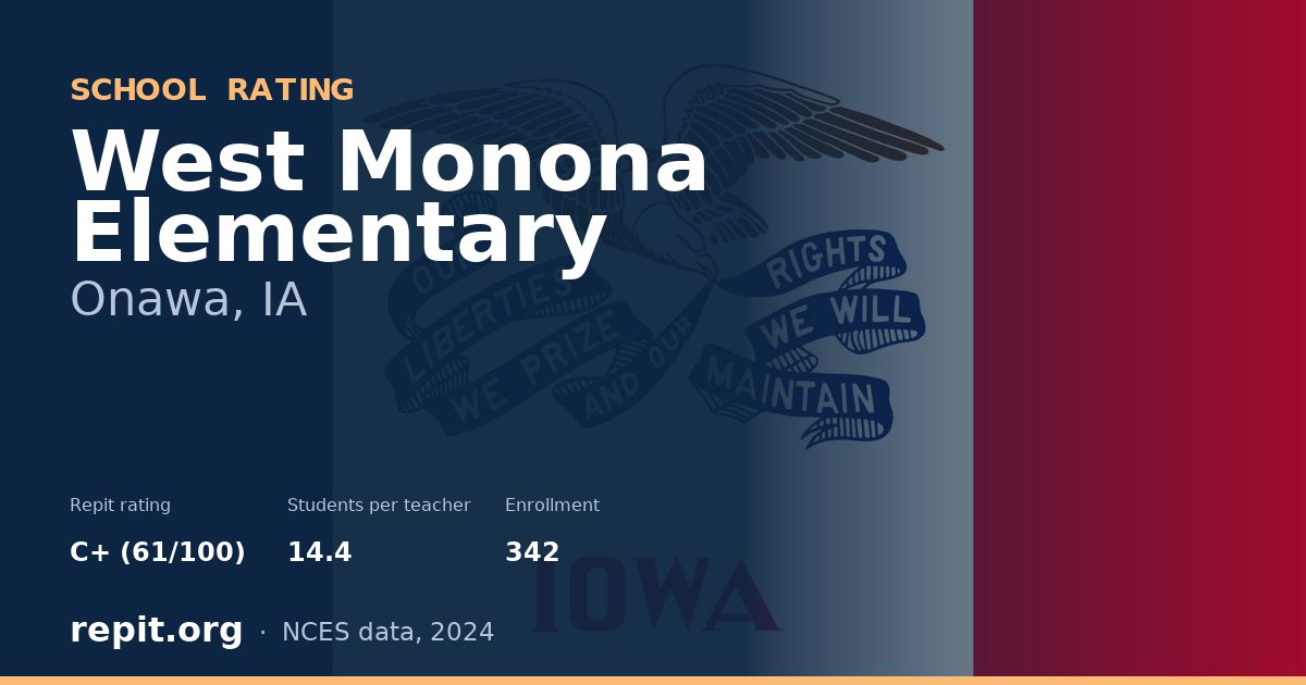 West Monona Elementary, Onawa, IA — Repit school rating C+ (61/100)