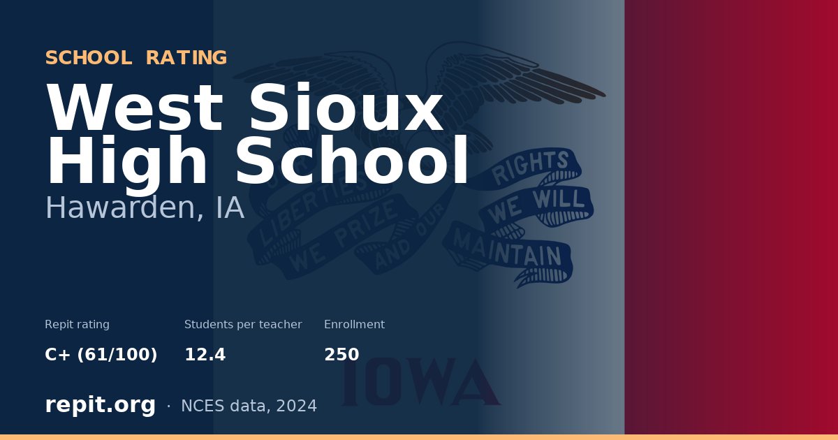 West Sioux High School, Hawarden, IA — Repit school rating C+ (61/100)