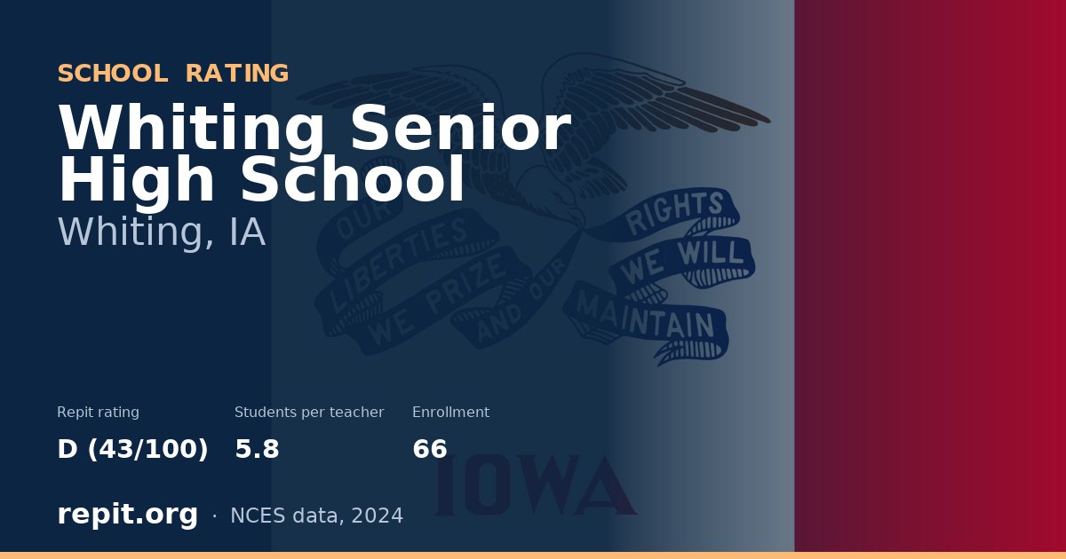 Whiting Senior High School, Whiting, IA — Repit school rating D (43/100)