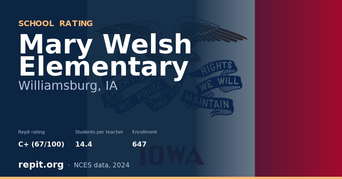 Mary Welsh Elementary, Williamsburg, IA — Repit school rating C+ (67/100)