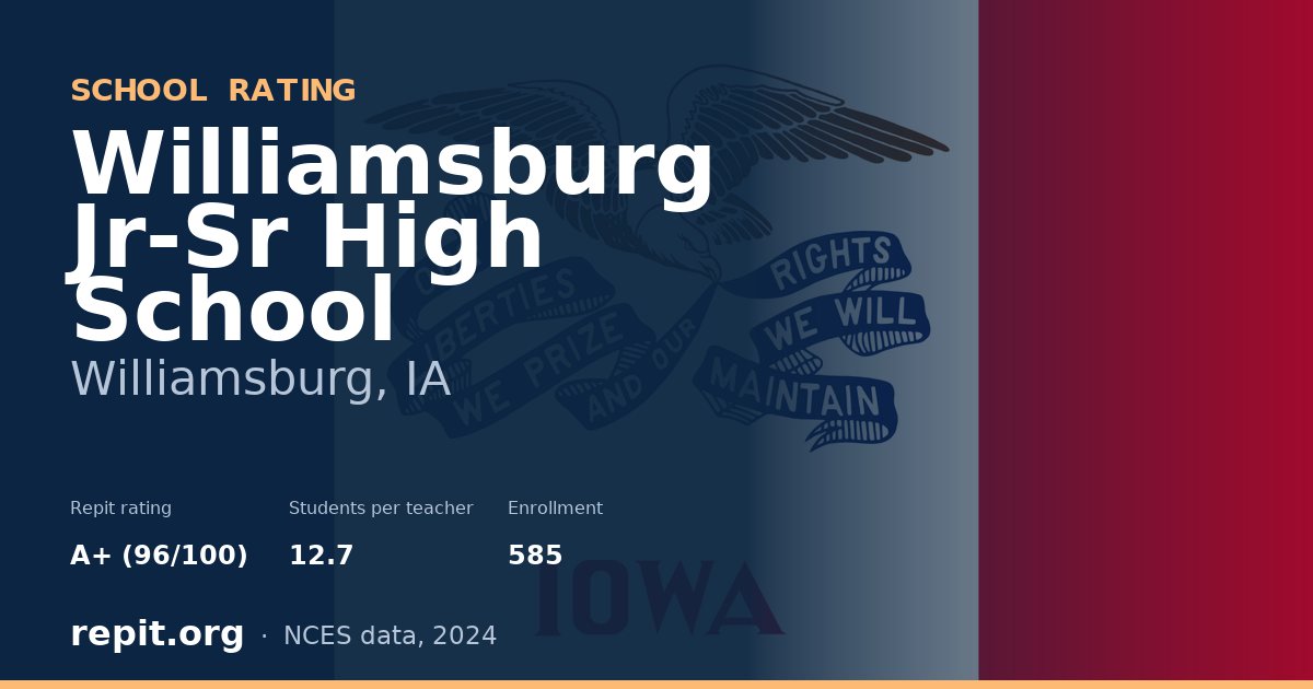 Williamsburg Jr-Sr High School, Williamsburg, IA — Repit school rating A+ (96/100)