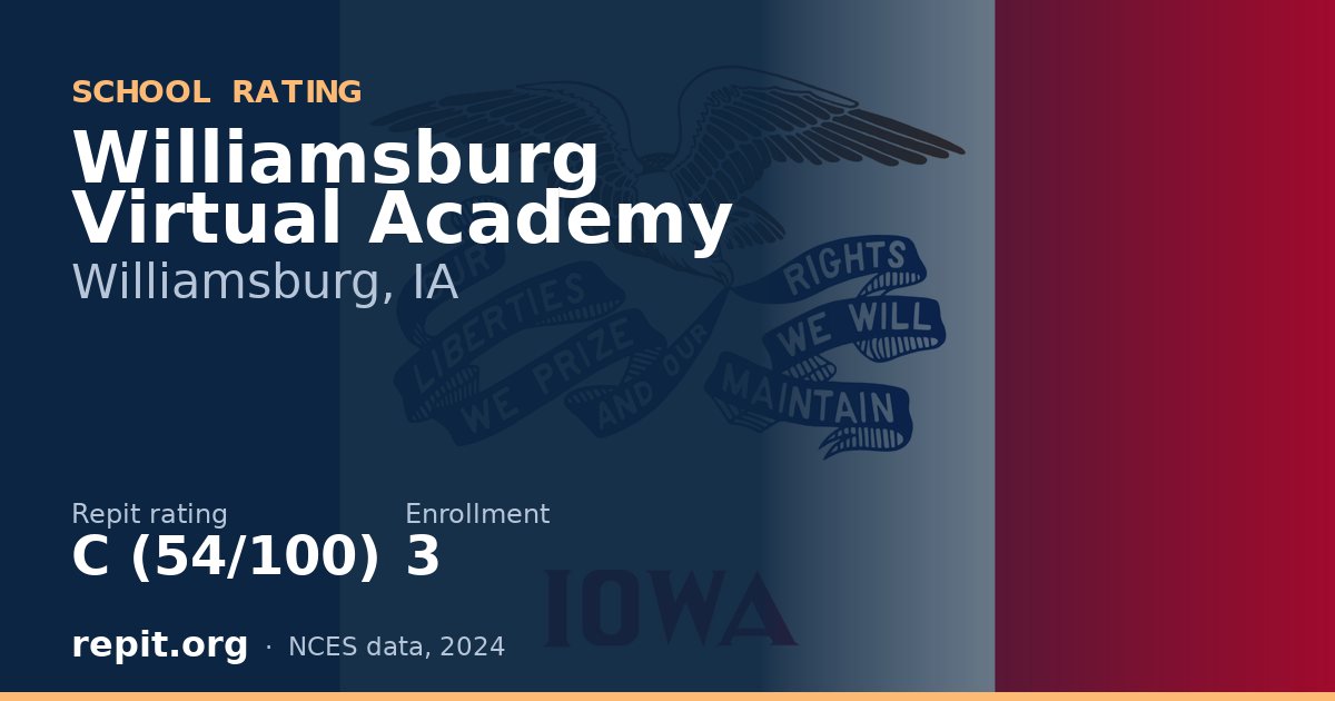 Williamsburg Virtual Academy, Williamsburg, IA — Repit school rating C (54/100)