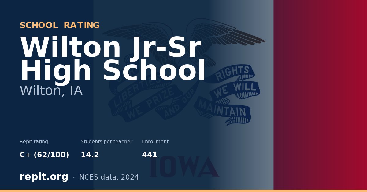 Wilton Jr-Sr High School, Wilton, IA — Repit school rating C+ (62/100)