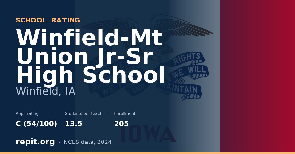 Winfield-Mt Union Jr-Sr High School, Winfield, IA — Repit school rating C (54/100)