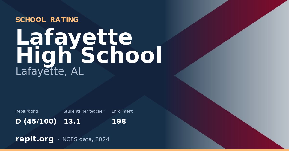Lafayette High School, Lafayette, AL — Repit school rating D (45/100)