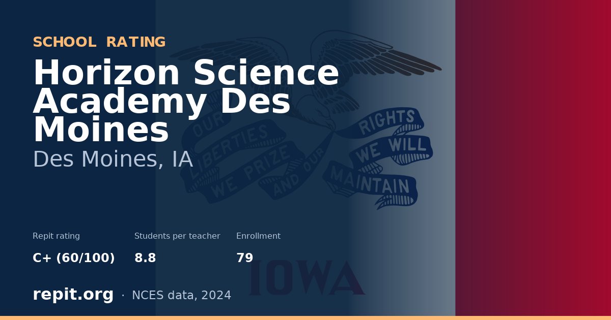 Horizon Science Academy Des Moines, Des Moines, IA — Repit school rating C+ (60/100)