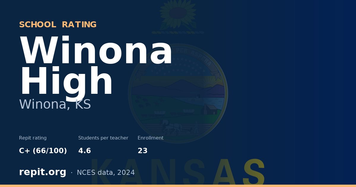 Winona High, Winona, KS — Repit school rating C+ (66/100)