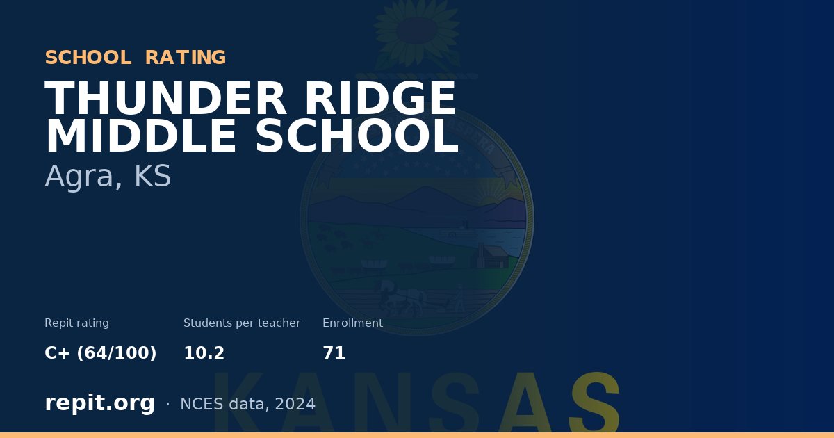 THUNDER RIDGE MIDDLE SCHOOL, Agra, KS — Repit school rating C+ (64/100)