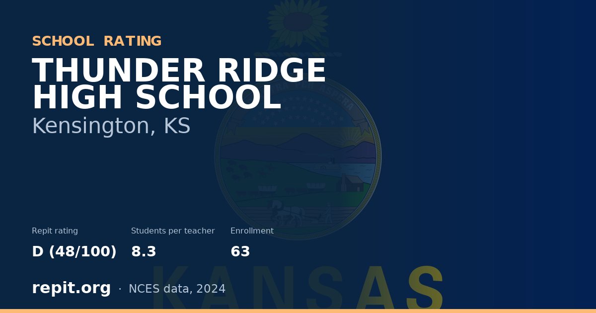 THUNDER RIDGE HIGH SCHOOL, Kensington, KS — Repit school rating D (48/100)