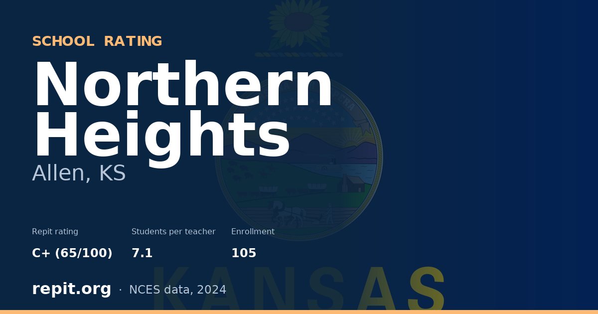 Northern Heights, Allen, KS — Repit school rating C+ (65/100)