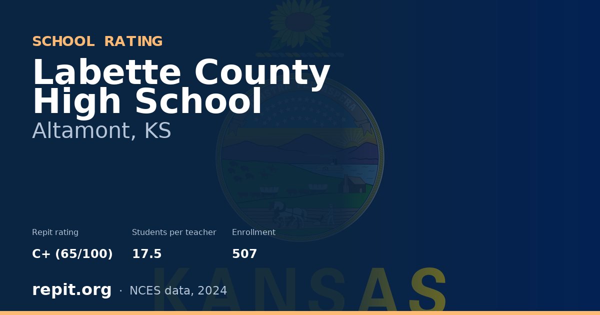 Labette County High School, Altamont, KS — Repit school rating C+ (65/100)