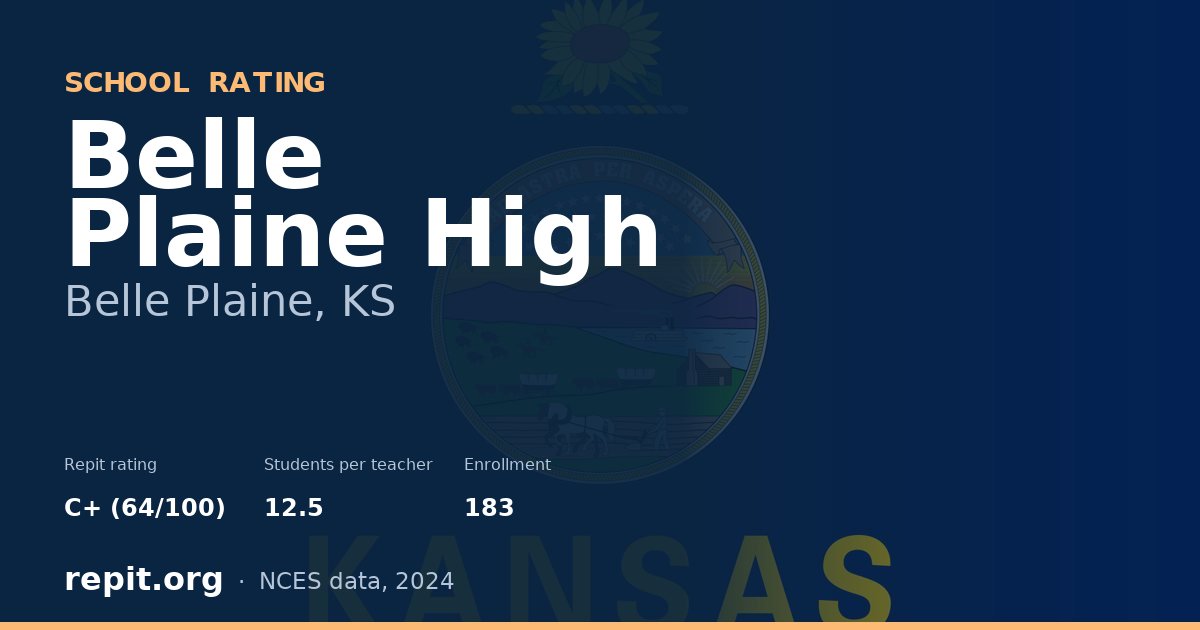 Belle Plaine High, Belle Plaine, KS — Repit school rating C+ (64/100)