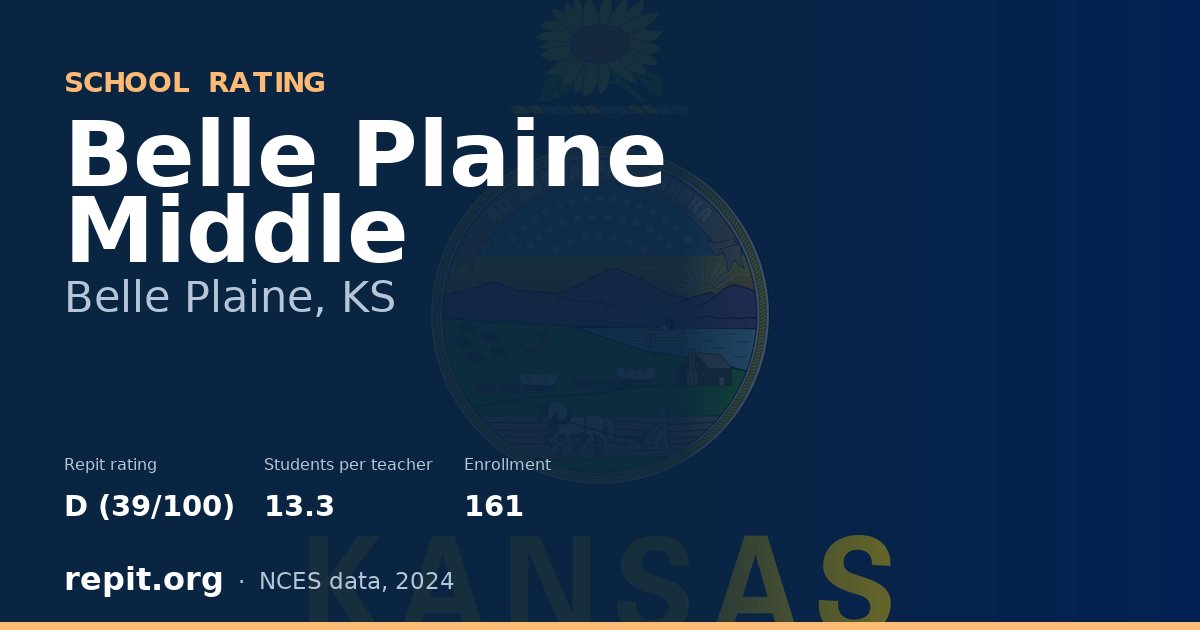 Belle Plaine Middle, Belle Plaine, KS — Repit school rating D (39/100)