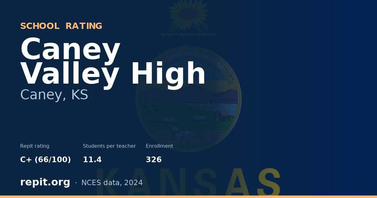 Caney Valley High, Caney, KS — Repit school rating C+ (66/100)