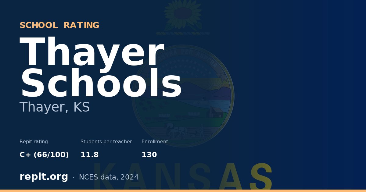 Thayer Schools, Thayer, KS — Repit school rating C+ (66/100)