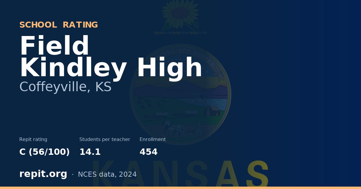 Field Kindley High, Coffeyville, KS — Repit school rating C (56/100)