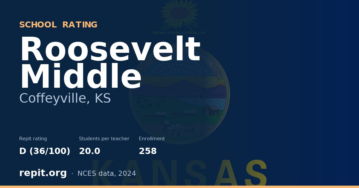 Roosevelt Middle, Coffeyville, KS — Repit school rating D (36/100)