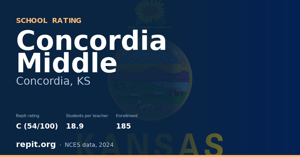 Concordia Middle, Concordia, KS — Repit school rating C (54/100)