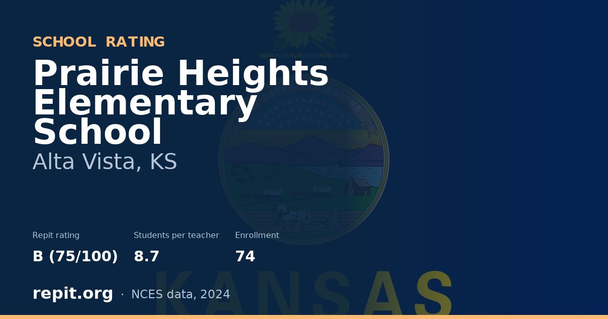 Prairie Heights Elementary School, Alta Vista, KS — Repit school rating B (75/100)