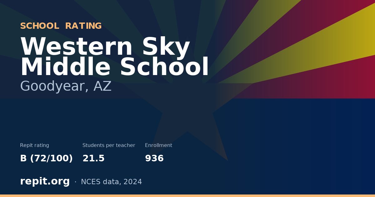 Western Sky Middle School, Goodyear, AZ — Repit school rating B (72/100)