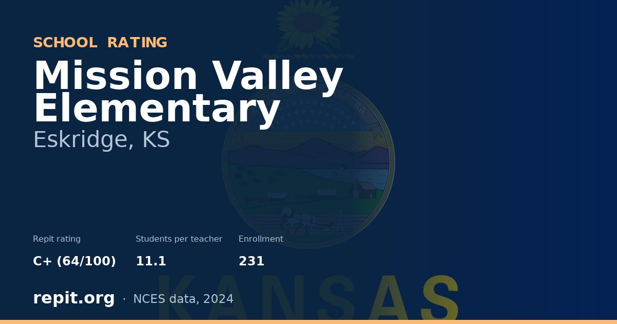 Mission Valley Elementary, Eskridge, KS — Repit school rating C+ (64/100)