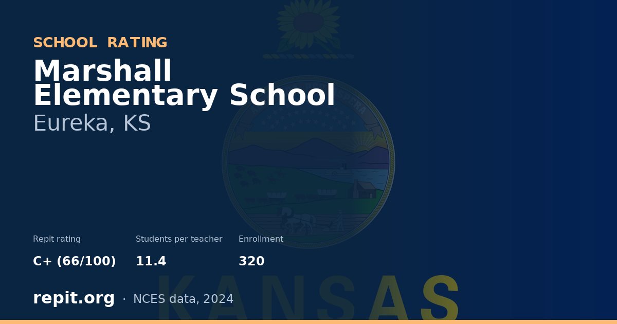 Marshall Elementary School, Eureka, KS — Repit school rating C+ (66/100)