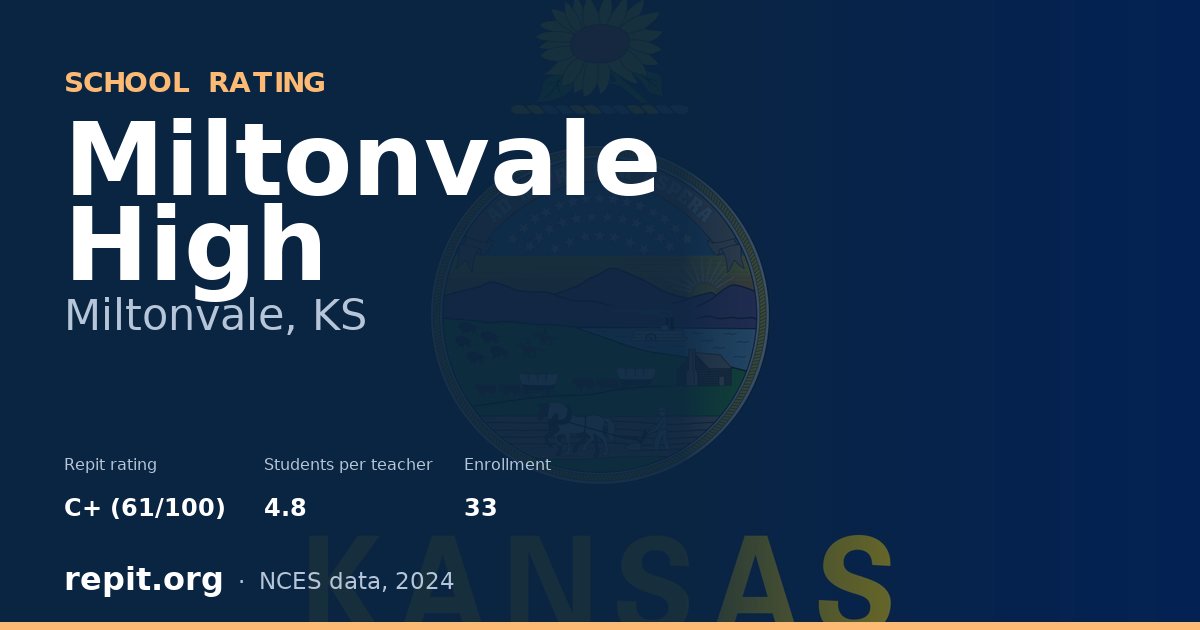 Miltonvale High, Miltonvale, KS — Repit school rating C+ (61/100)
