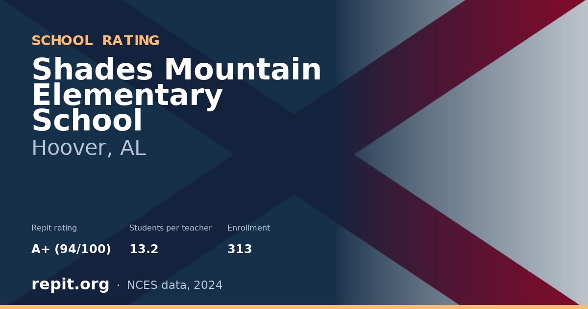 Shades Mountain Elementary School, Hoover, AL — Repit school rating A+ (94/100)