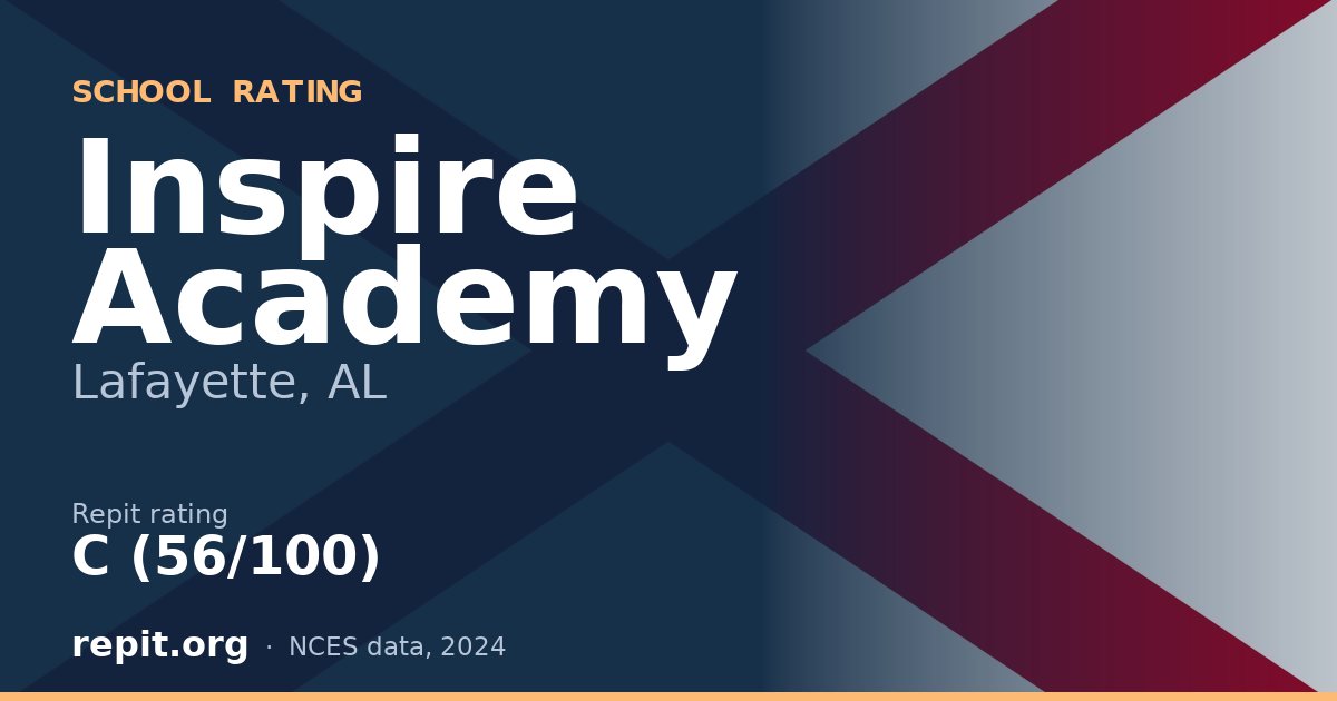 Inspire Academy, Lafayette, AL — Repit school rating C (56/100)