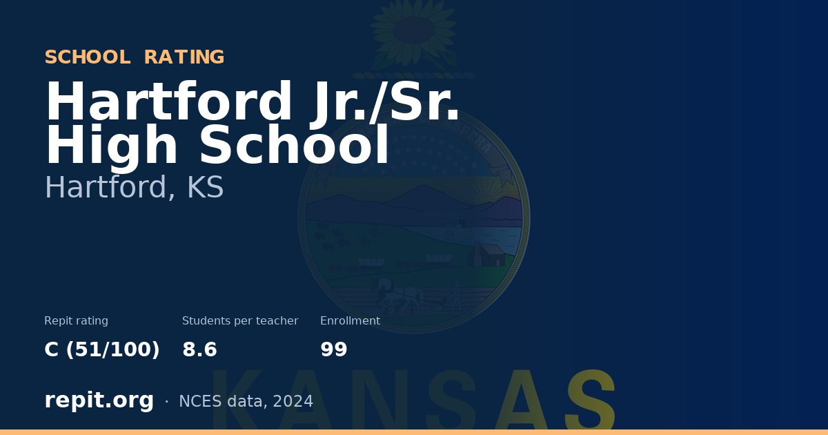 Hartford Jr./Sr. High School, Hartford, KS — Repit school rating C (51/100)