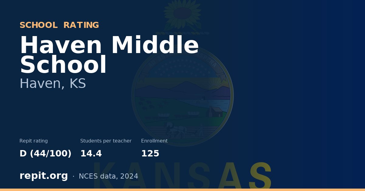 Haven Middle School, Haven, KS — Repit school rating D (44/100)