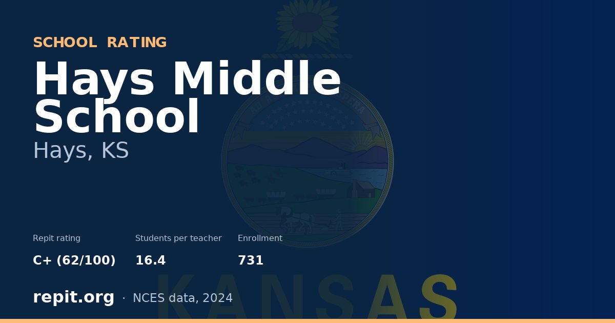 Hays Middle School, Hays, KS — Repit school rating C+ (62/100)