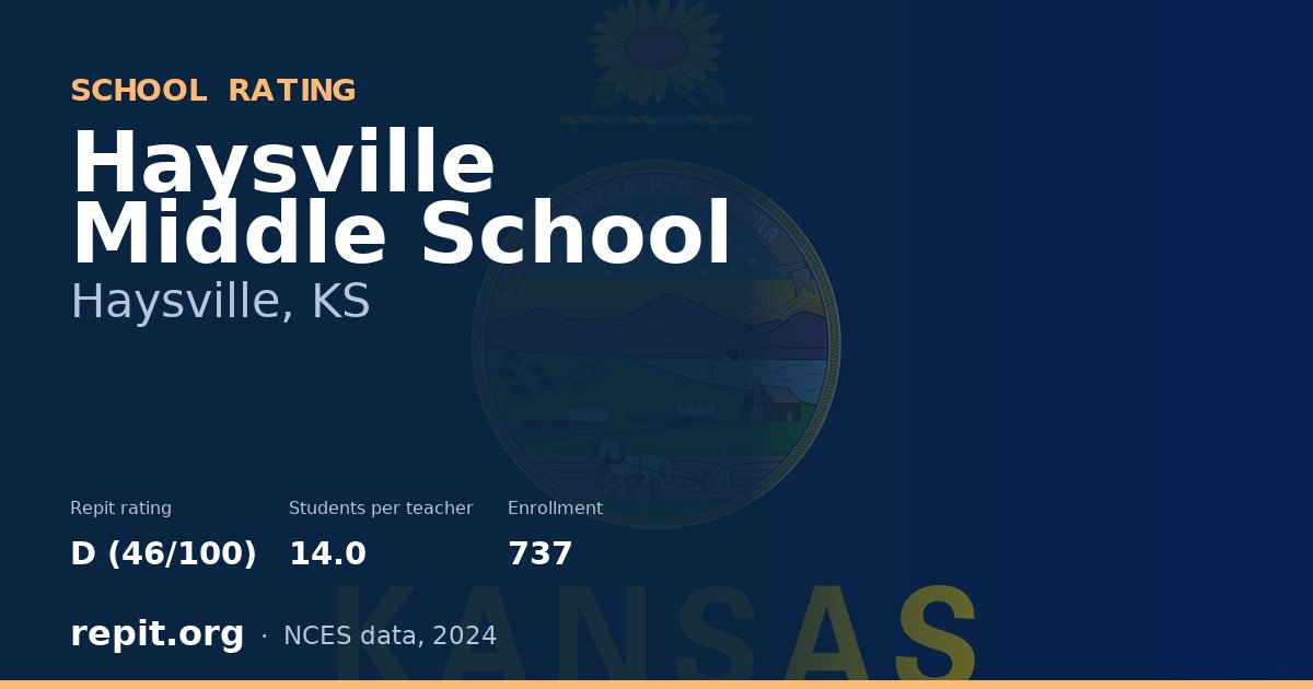 Haysville Middle School, Haysville, KS — Repit school rating D (46/100)
