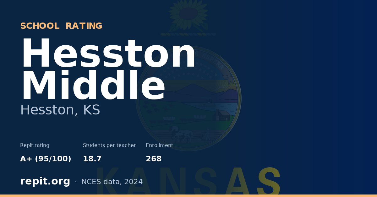 Hesston Middle, Hesston, KS — Repit school rating A+ (95/100)