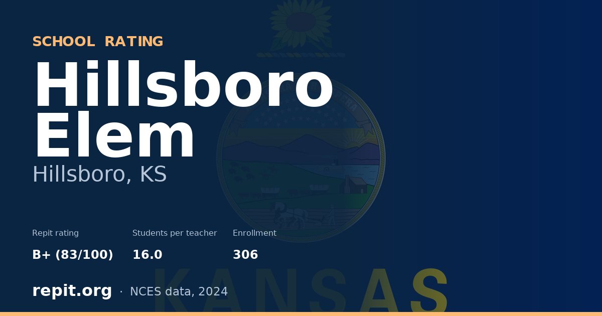 Hillsboro Elem, Hillsboro, KS — Repit school rating B+ (83/100)