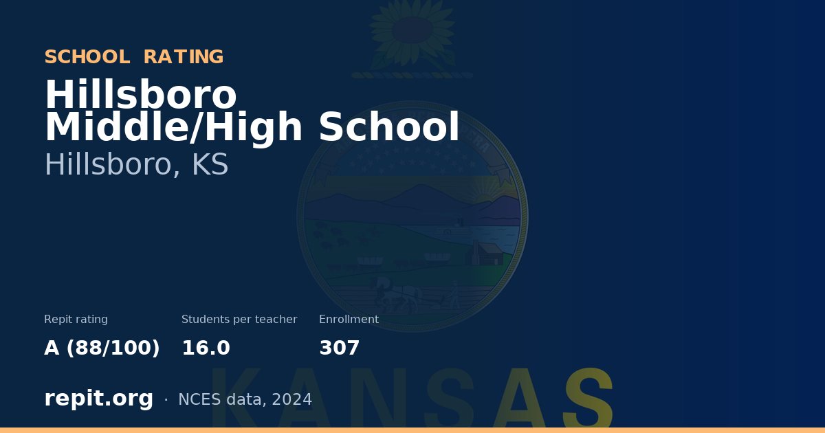Hillsboro Middle/High School, Hillsboro, KS — Repit school rating A (88/100)
