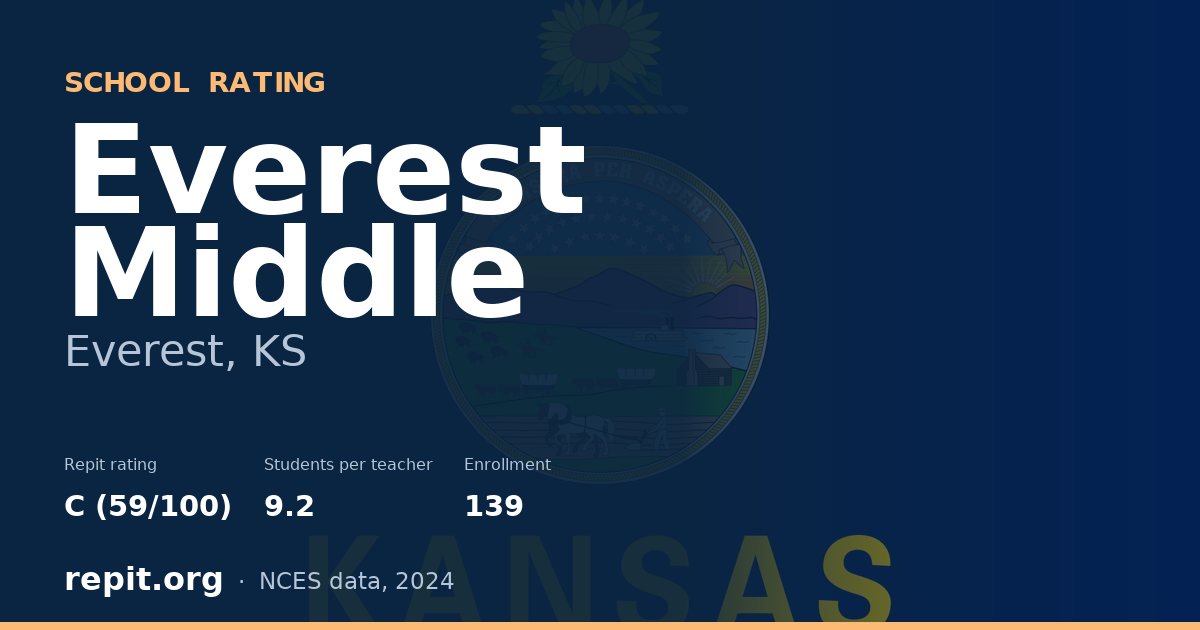 Everest Middle, Everest, KS — Repit school rating C (59/100)