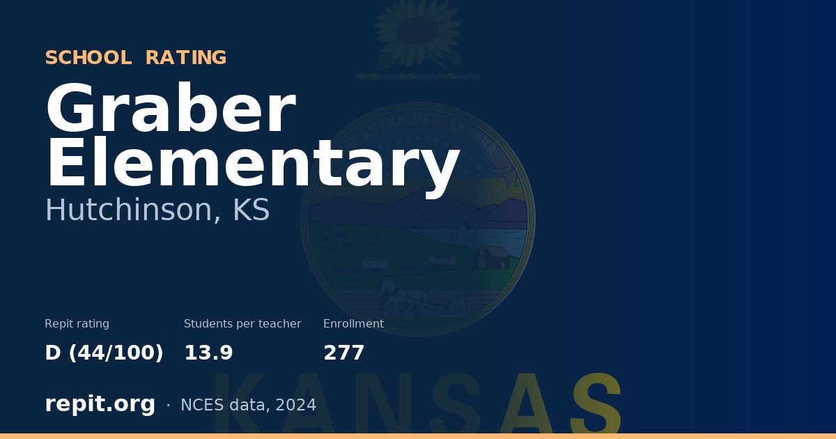 Graber Elementary, Hutchinson, KS — Repit school rating D (44/100)
