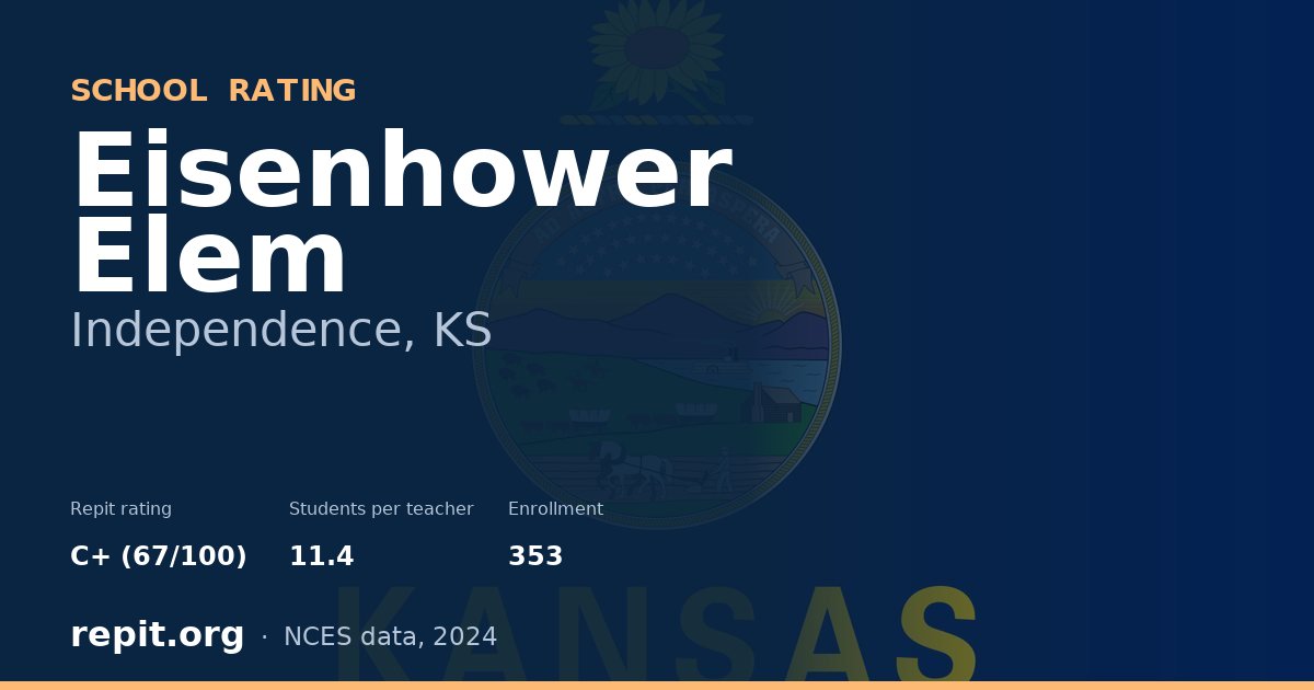 Eisenhower Elem, Independence, KS — Repit school rating C+ (67/100)