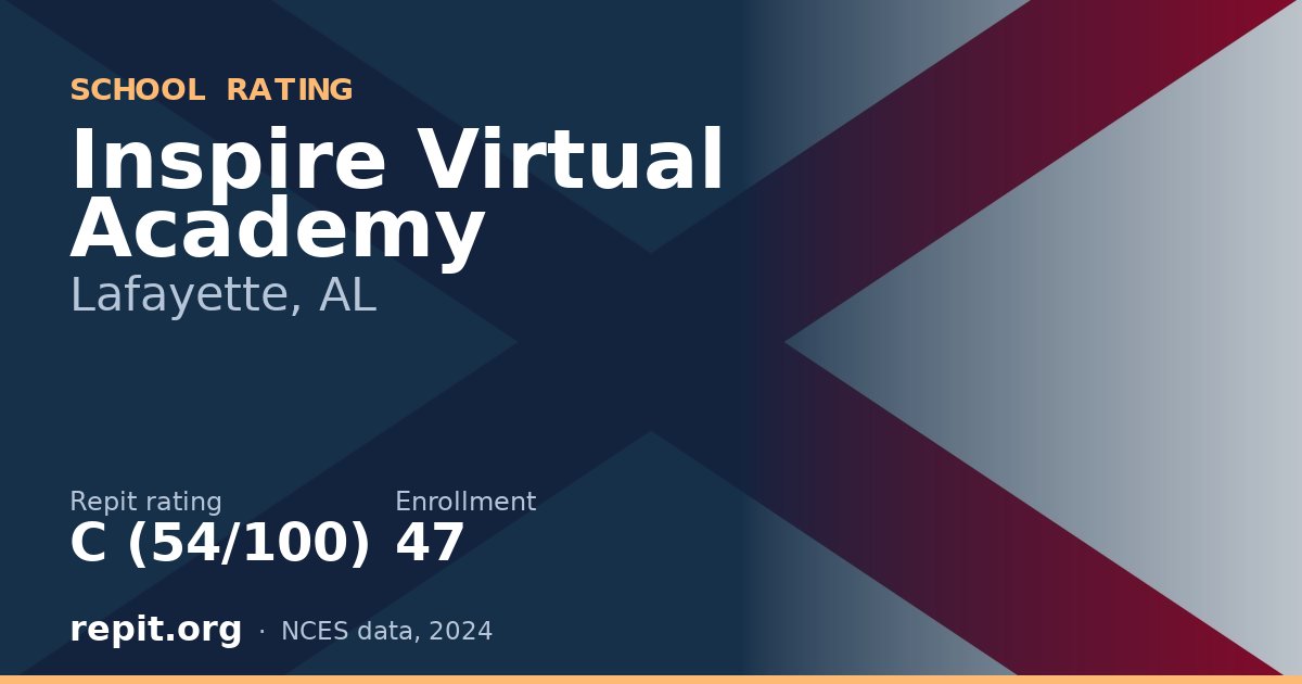 Inspire Virtual Academy, Lafayette, AL — Repit school rating C (54/100)