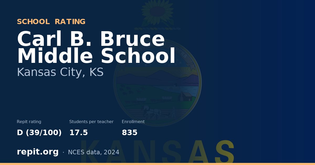 Carl B. Bruce Middle School, Kansas City, KS — Repit school rating D (39/100)