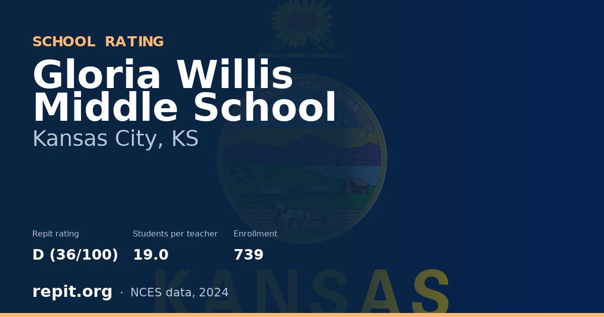 Gloria Willis Middle School, Kansas City, KS — Repit school rating D (36/100)