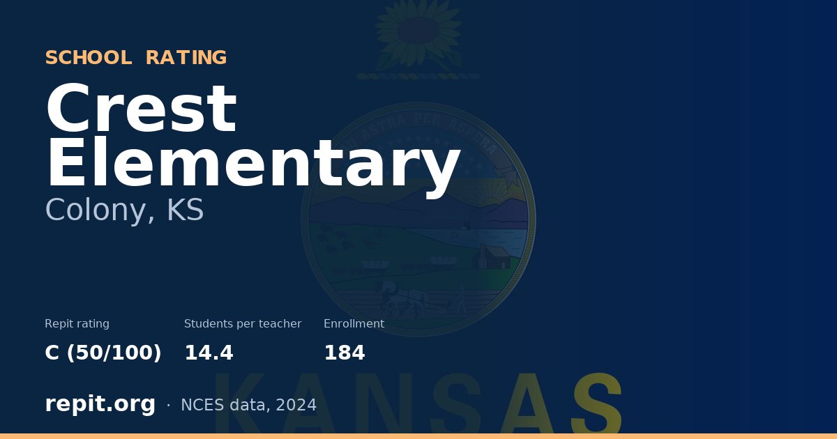 Crest Elementary, Colony, KS — Repit school rating C (50/100)