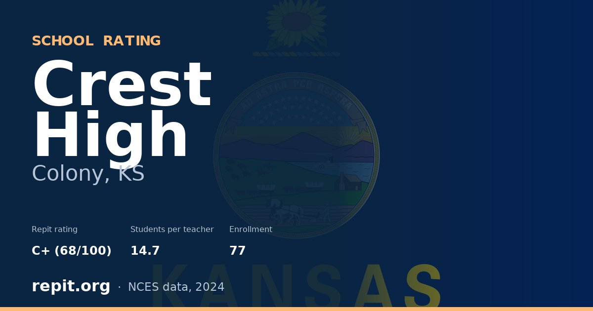 Crest High, Colony, KS — Repit school rating C+ (68/100)