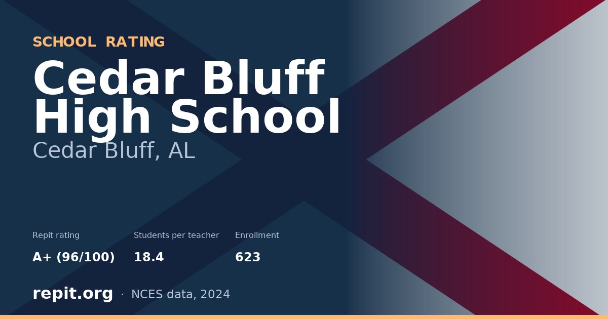 Cedar Bluff High School, Cedar Bluff, AL — Repit school rating A+ (96/100)