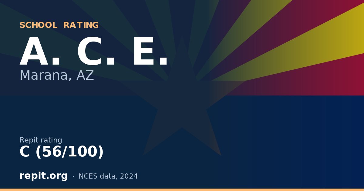 A. C. E., Marana, AZ — Repit school rating C (56/100)