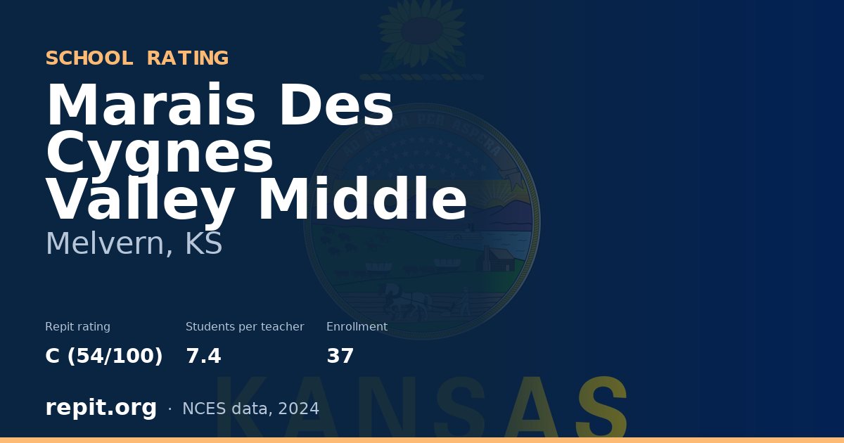 Marais Des Cygnes Valley Middle, Melvern, KS — Repit school rating C (54/100)