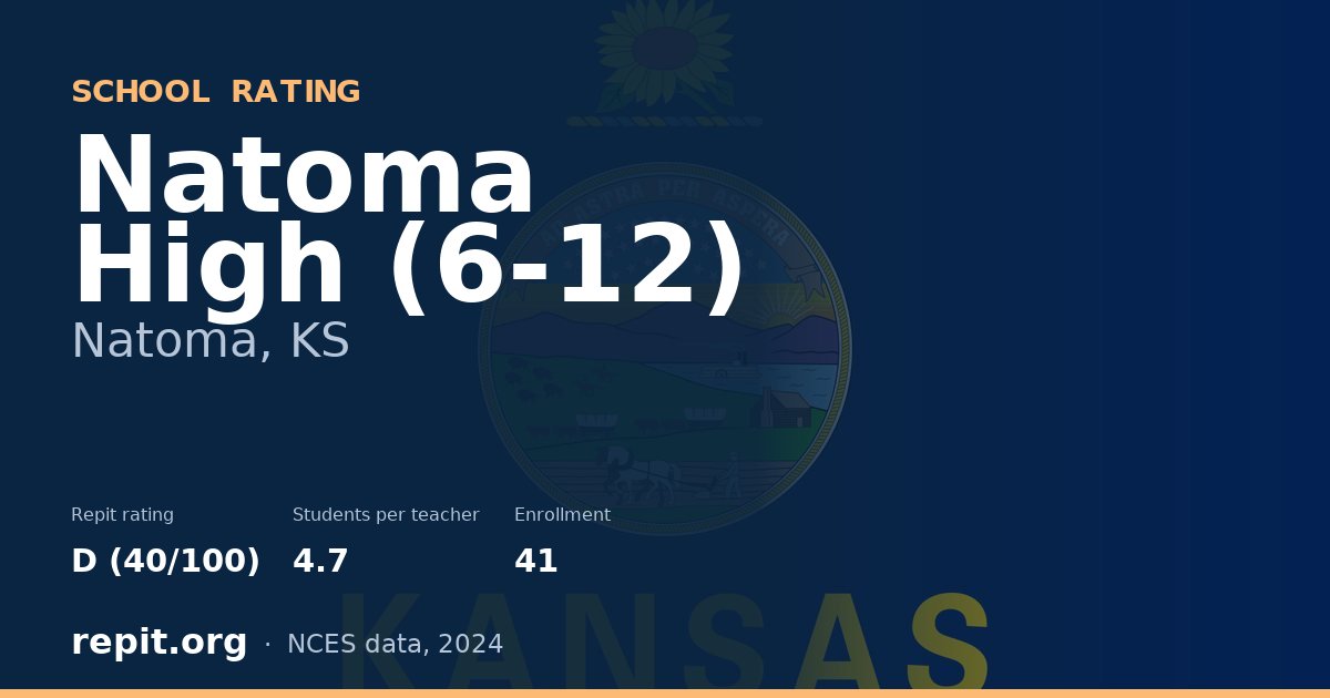 Natoma High (6-12), Natoma, KS — Repit school rating D (40/100)