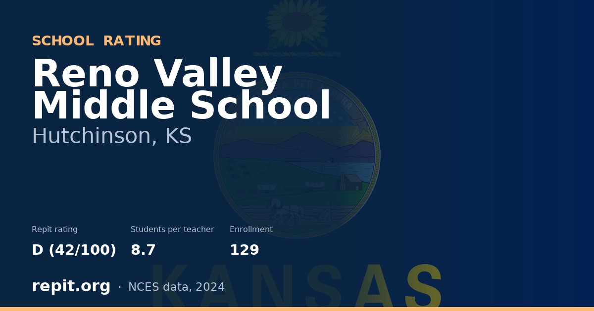 Reno Valley Middle School, Hutchinson, KS — Repit school rating D (42/100)